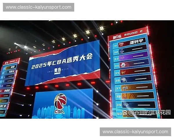 2025篮球选秀大会榜眼：成就梦想的起点